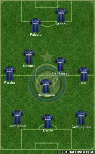 F.C. Internazionale Formation 2013