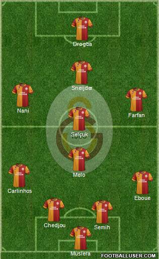 Galatasaray SK Formation 2013