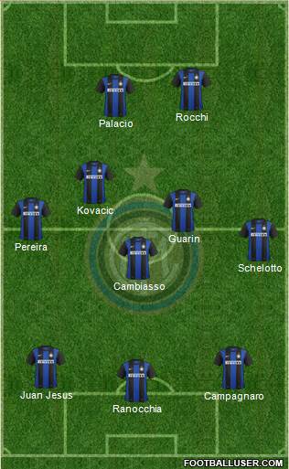 F.C. Internazionale Formation 2013