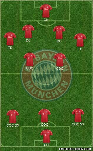 FC Bayern München Formation 2013