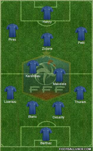 France Formation 2013