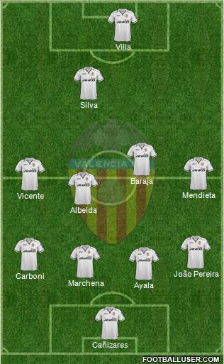Valencia C.F., S.A.D. Formation 2013