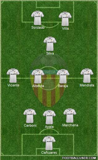 Valencia C.F., S.A.D. Formation 2013