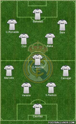 Real Madrid C.F. Formation 2013