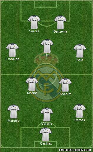 Real Madrid C.F. Formation 2013