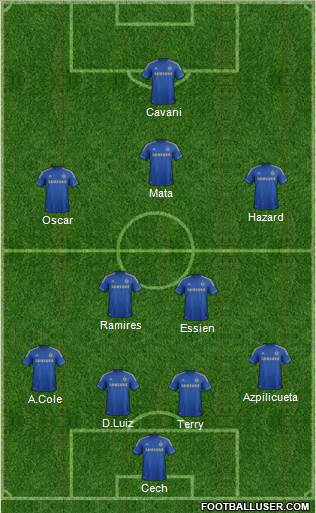 Chelsea Formation 2013