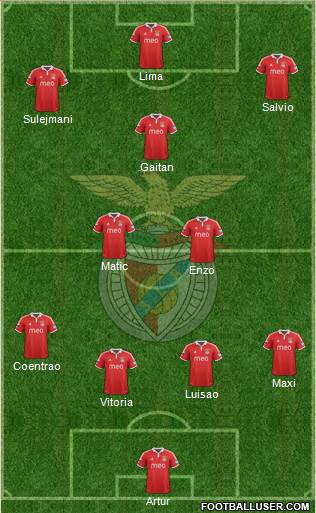Sport Lisboa e Benfica - SAD Formation 2013