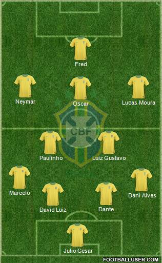 Brazil Formation 2013