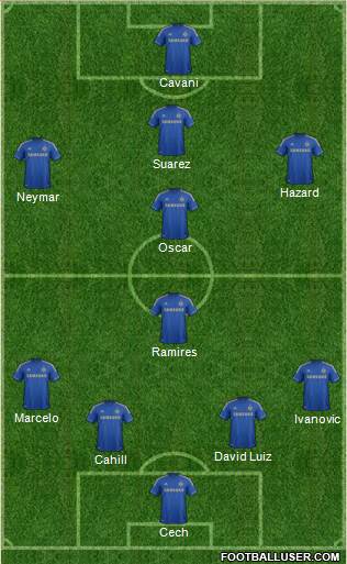 Chelsea Formation 2013