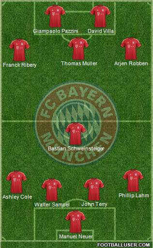 FC Bayern München Formation 2013