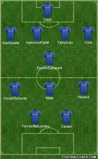 Chelsea Formation 2013
