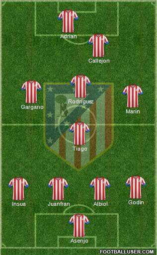 C. Atlético Madrid S.A.D. Formation 2013
