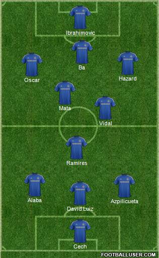 Chelsea Formation 2013
