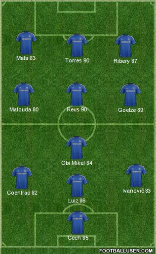 Chelsea Formation 2013