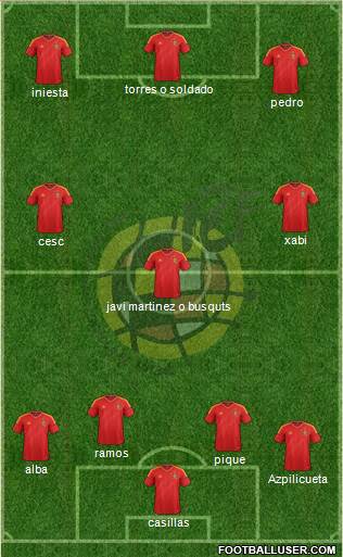Spain Formation 2013