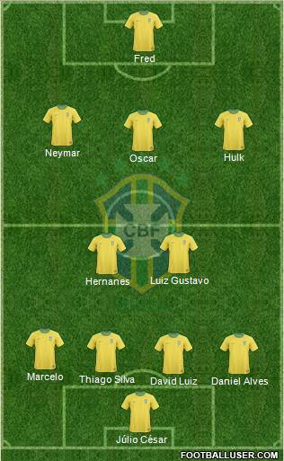 Brazil Formation 2013
