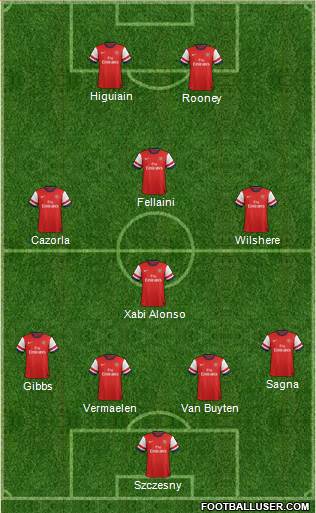 Arsenal Formation 2013