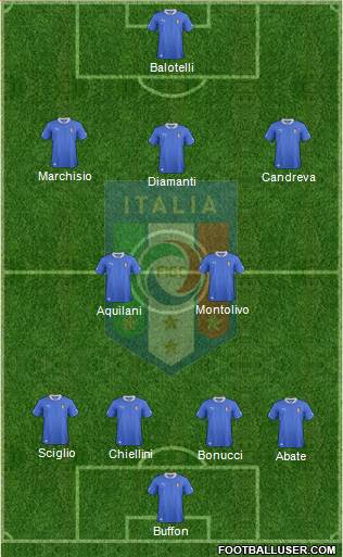 Italy Formation 2013