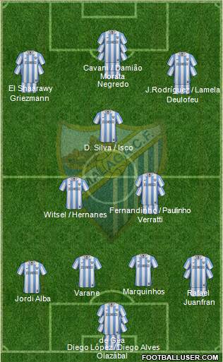 Málaga C.F., S.A.D. Formation 2013