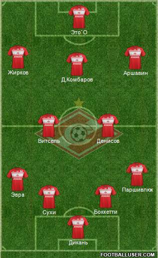 Spartak Moscow Formation 2013