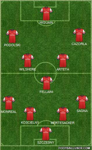 Arsenal Formation 2013