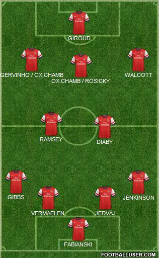 Arsenal Formation 2013