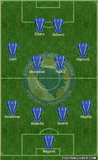 Bosnia and Herzegovina Formation 2013