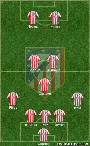 Atlético Madrid B Formation 2013