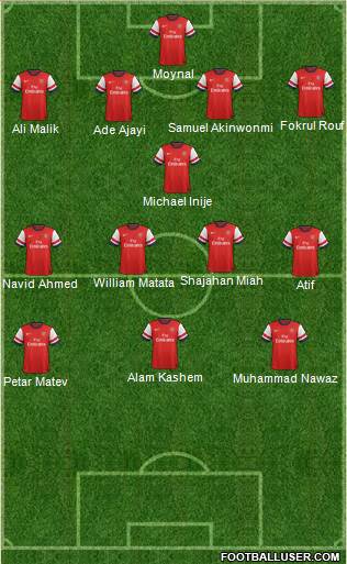 Arsenal Formation 2013
