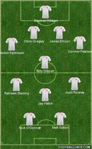 England Formation 2013