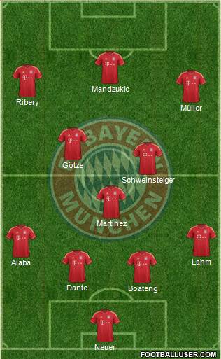 FC Bayern München Formation 2013