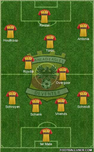 Go Ahead Eagles Formation 2013