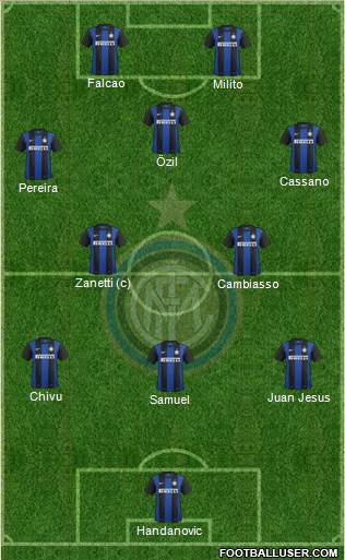 F.C. Internazionale Formation 2013