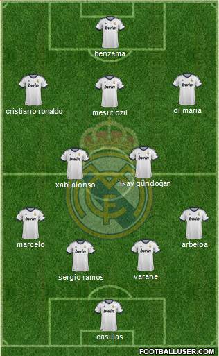 Real Madrid C.F. Formation 2013