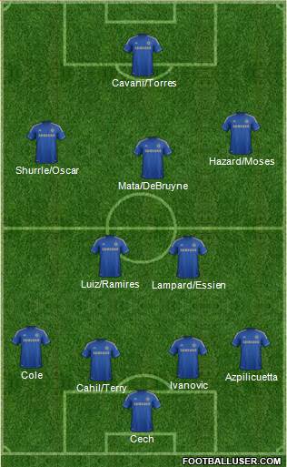 Chelsea Formation 2013