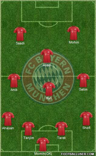 FC Bayern München Formation 2013