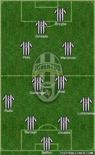 Juventus Formation 2013