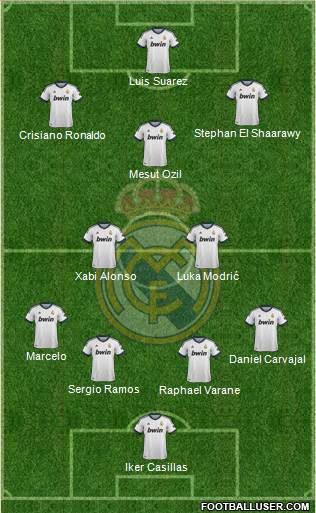 Real Madrid C.F. Formation 2013