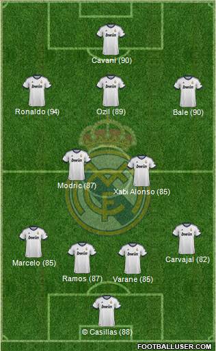 Real Madrid C.F. Formation 2013