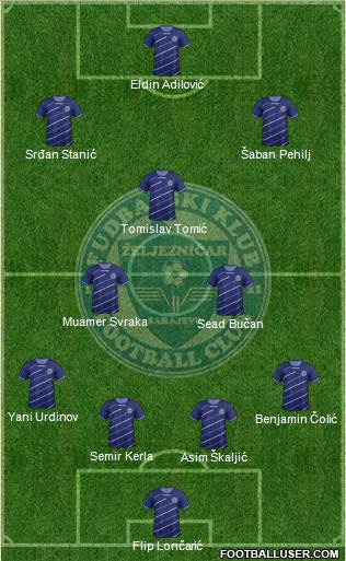 FK Zeljeznicar Sarajevo Formation 2013