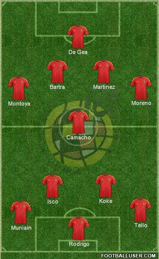 Spain Formation 2013
