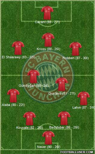FC Bayern München Formation 2013