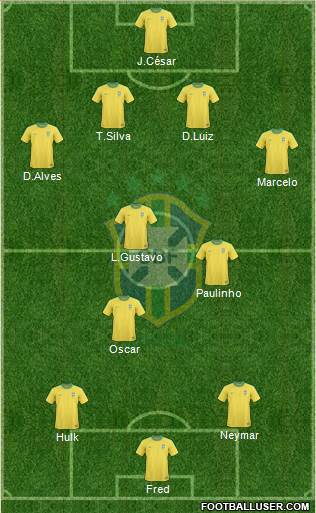 Brazil Formation 2013