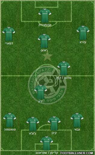Maccabi Haifa Formation 2013