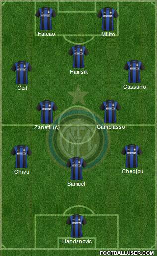 F.C. Internazionale Formation 2013