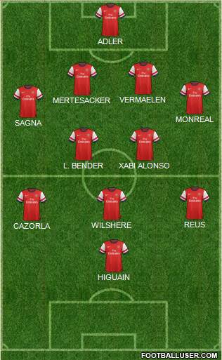 Arsenal Formation 2013