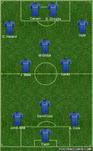 Chelsea Formation 2013