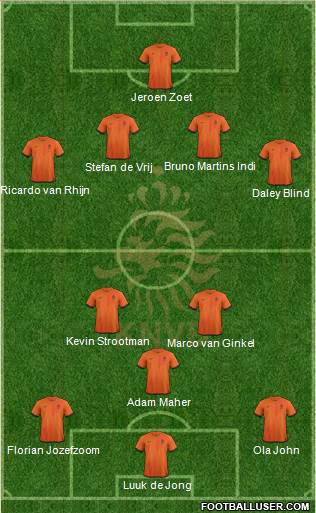 Holland Formation 2013