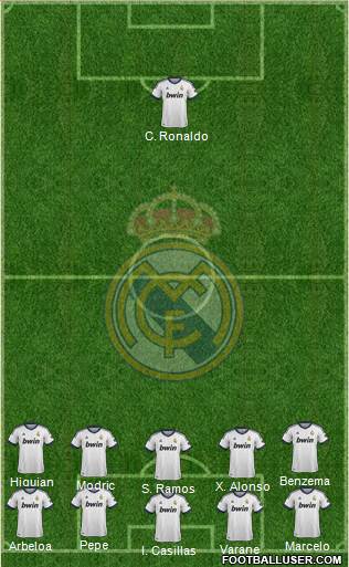 Real Madrid C.F. Formation 2013