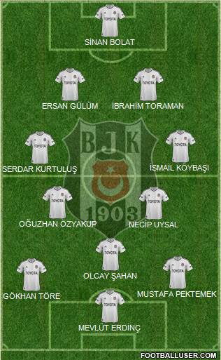 Besiktas JK Formation 2013